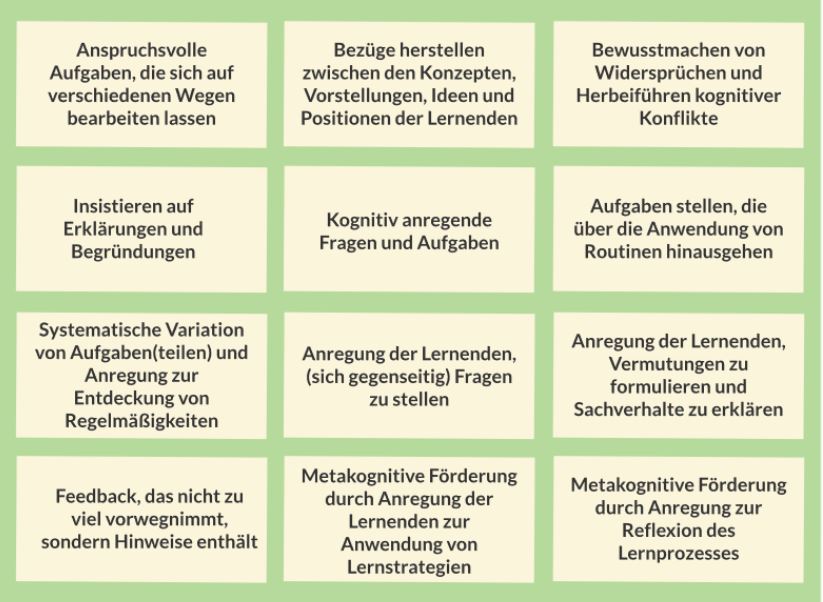 Das Bild zeigt zwölf ausgewählte Maßnahmen zur kognitiven Aktivierung Lernender.