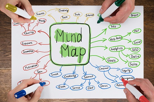 Das Bild zeigt ein MindMap.