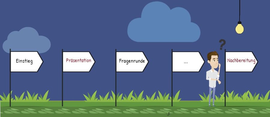 Das Bild zeigt einen Dozenten und verschiedene Etappen einer Lerneinheit. Die Phase der Nachbereitung ist rot hervorgehoben.