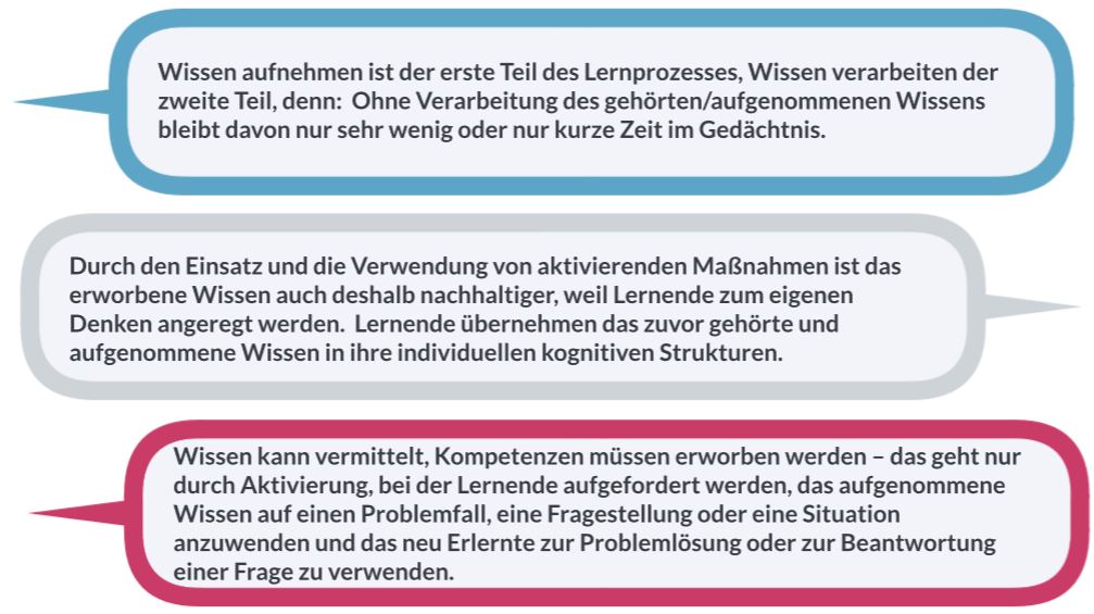 Das Bild zeigt drei Sprechblasen mit drei formulierten Thesen zum Lernen.