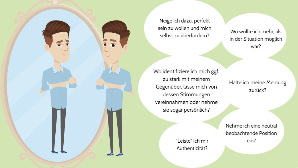 Das Bild zeigt einen Beratenden vor einem Spiegel sowie sechs Gedankenblasen mit Fragen, die er sich selbst stellt.