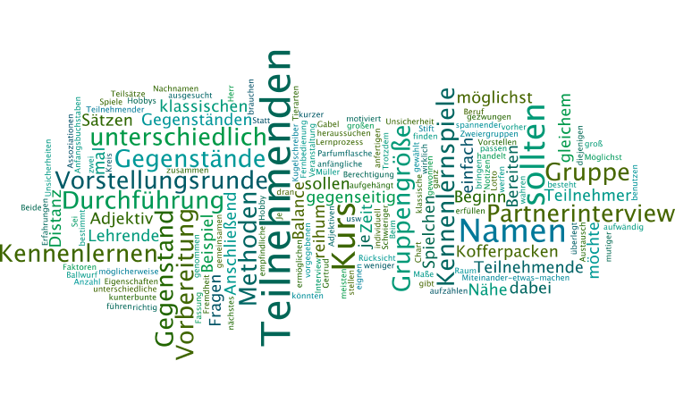 Das Bild zeigt eine Wordcloud zu Kennenlernmethoden
