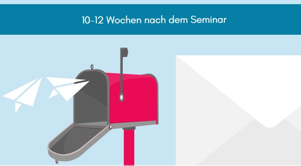 Das Bild zeigt einen mit Post befüllten Briefkasten und den Hinweis "10-12 Wochen nach dem Seminar"