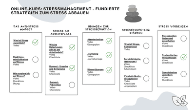 Dashboard Online-Kurs