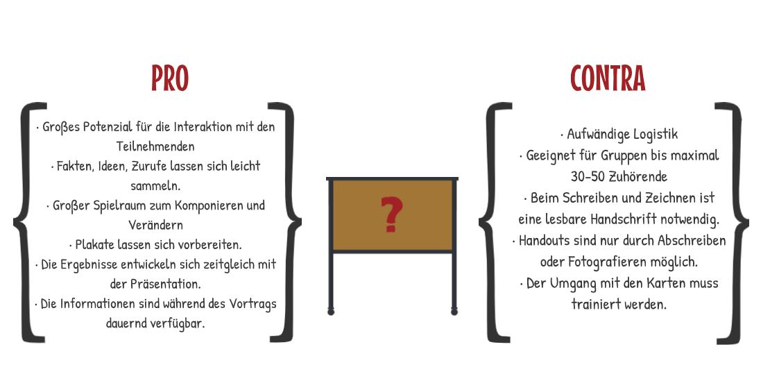 Das Bild zeigt die Vor- und Nachteile einer Metaplanwand.