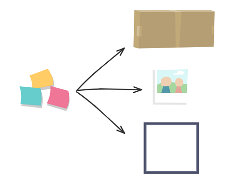 Das Bild zeigt drei Alternativen zu Post-its: Boxen, Polaroids und Bilderrahmen