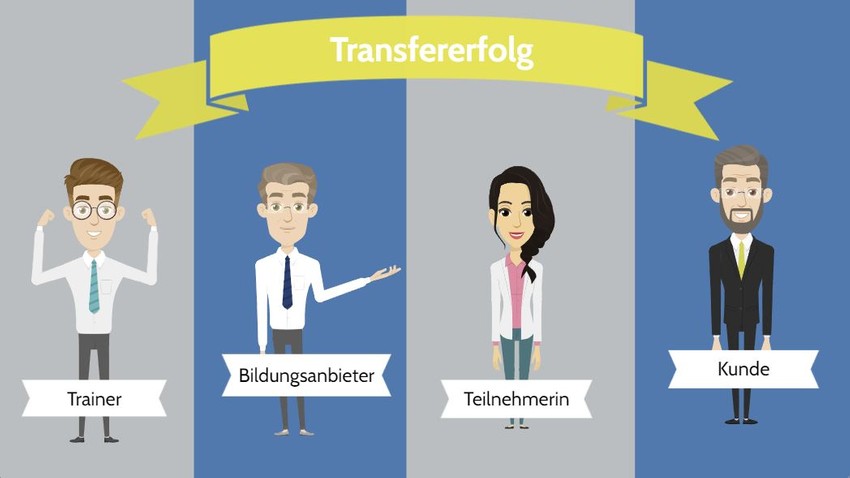 Das Bild zeigt vier am Transferprozess beteiligte Personen: Trainer, Bildungsanbieter, Teilnehmende und Kunde.