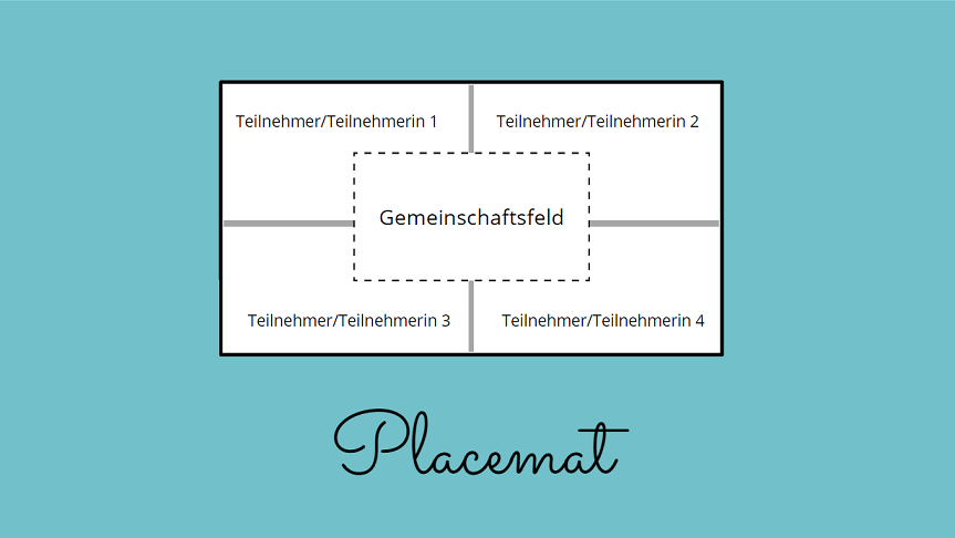 Das Bild zeigt ein Placemat: ein großes rechteckiges Feld bestehend aus vier Einzelfeldern und einem Gemeinschaftsfeld in der Mitte.