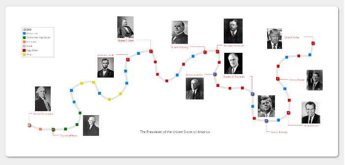 Das Bild zeigt einen Screenshot von der Website von Timeline-Storyteller.