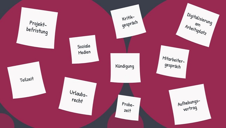 Das Bild zeigt mehrere Notizzettel mit Begriffen zum Thema Arbeitsrecht.