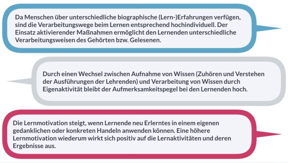 Das Bild zeigt drei Sprechblasen mit drei formulierten Thesen zum Lernen.