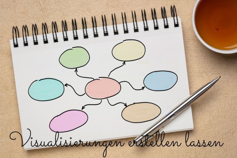 Das Bild zeigt ein Mind-Map.