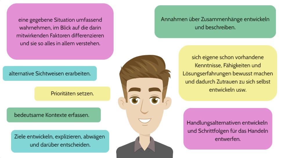 Das Bild zeigt einen Ratsuchenden und sieben Textfelder, in denen für Ratsuchende relevante Zielperspektiven zu lesen sind.